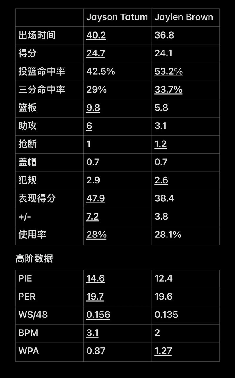 员在客场的